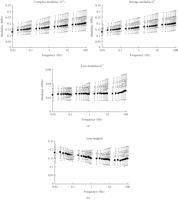 Figure 18