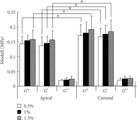 Figure 20