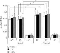 Figure 20