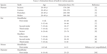 Table 1