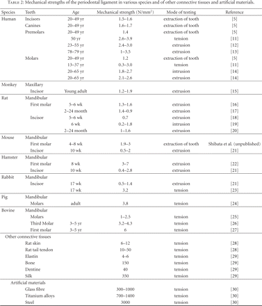 Table 2