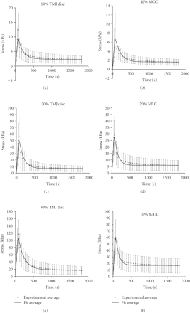 Figure 3: