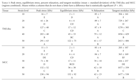 Table 1: