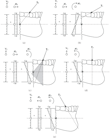 Figure 5: