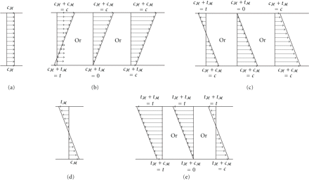 Figure 7: