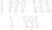 Figure 7: