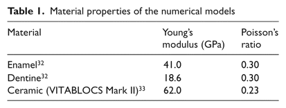 Table 1.