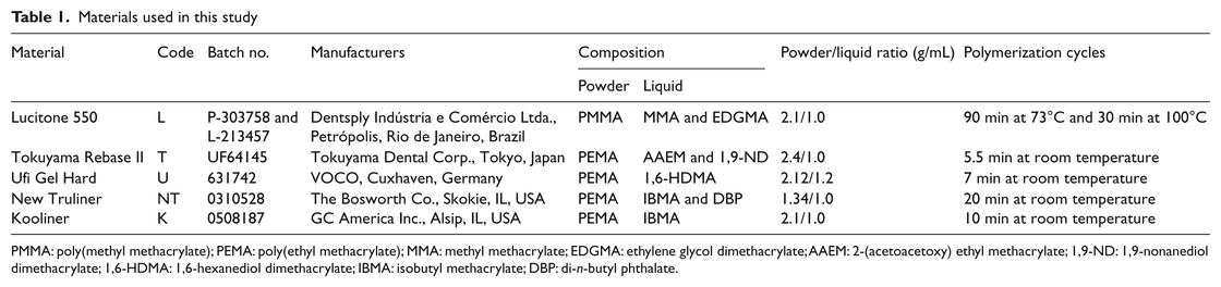 Table 1.