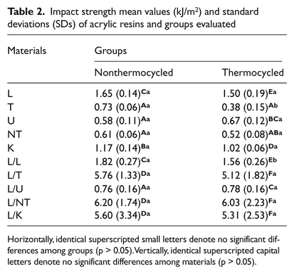 Table 2.