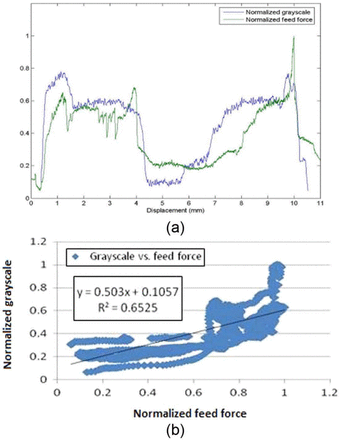 Figure 5.