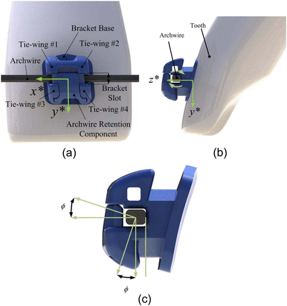 Figure 1.