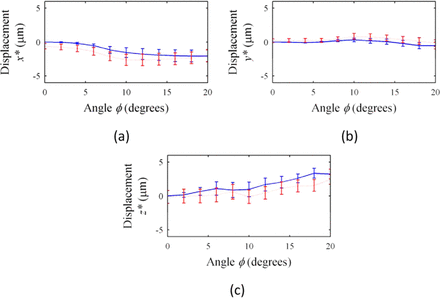 Figure 11.