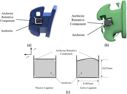 Figure 7.