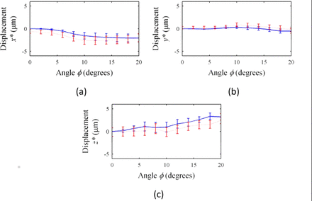 Figure 9.