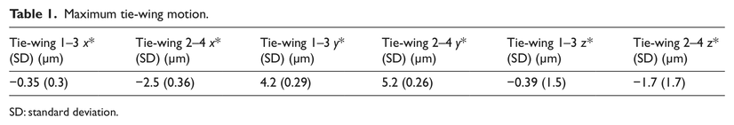 Table 1.