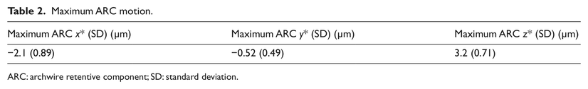 Table 2.