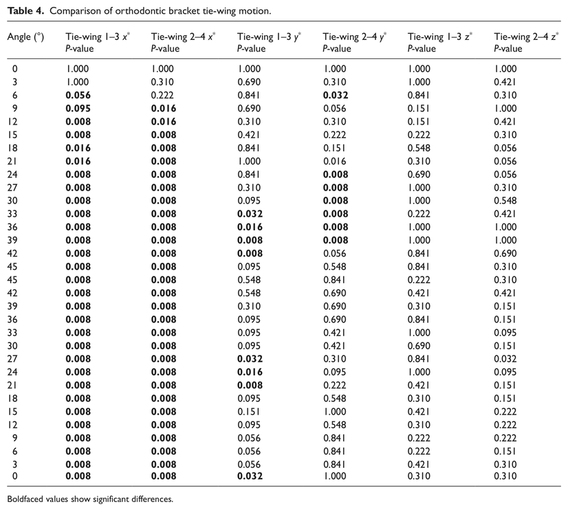 Table 4.