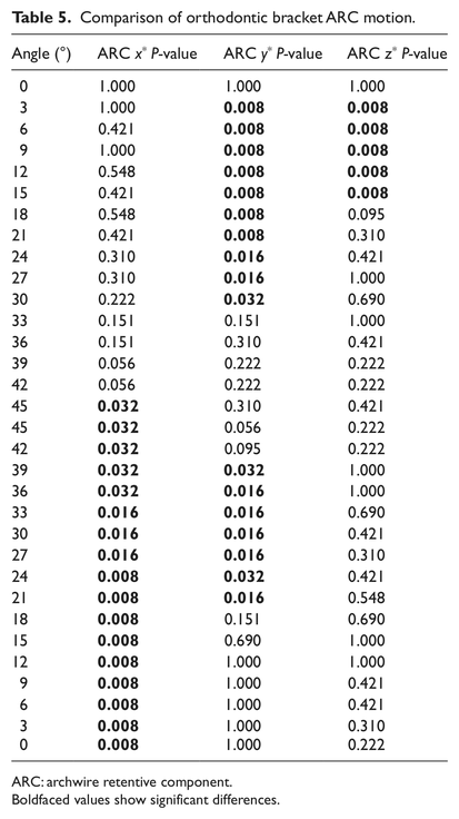 Table 5.