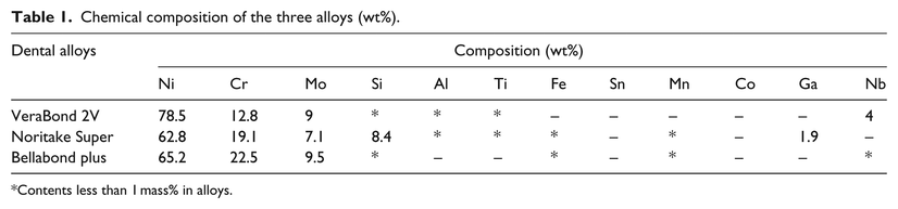 Table 1.