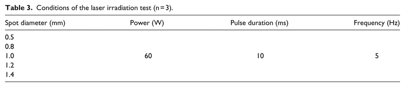 Table 3.