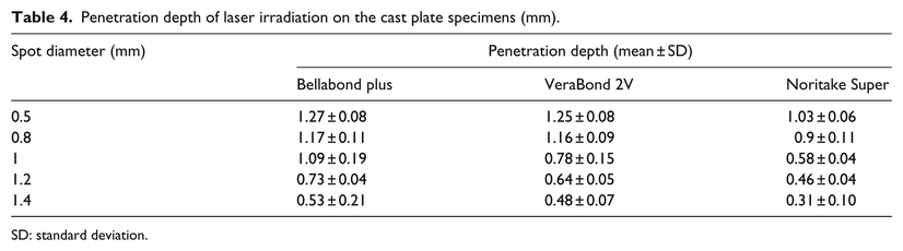 Table 4.