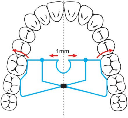 Figure 10.