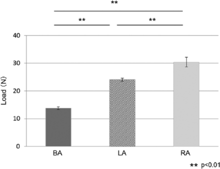 Figure 10.