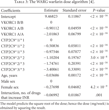 Table 3