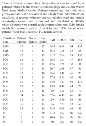 Table 1