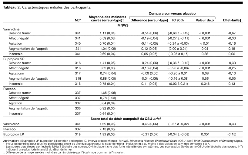 Table 2