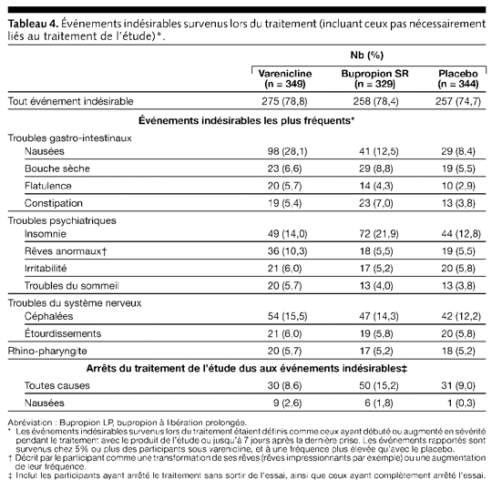 Table 4