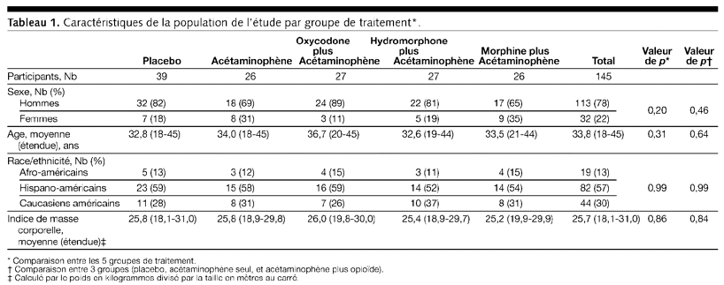 Table 1