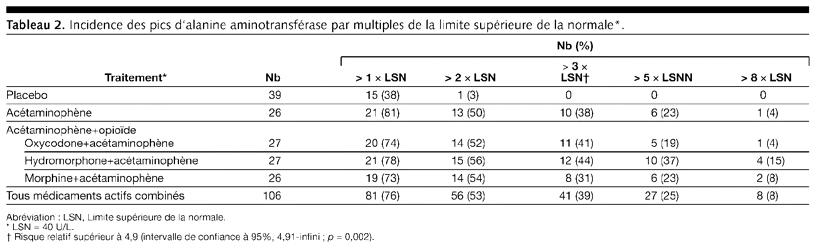 Table 2