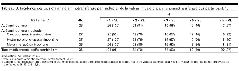 Table 3