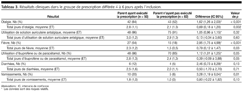 Table 3