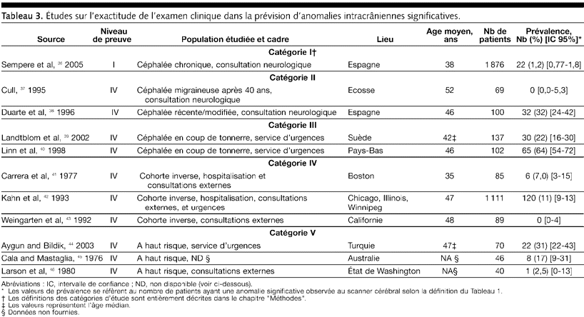 Table 3