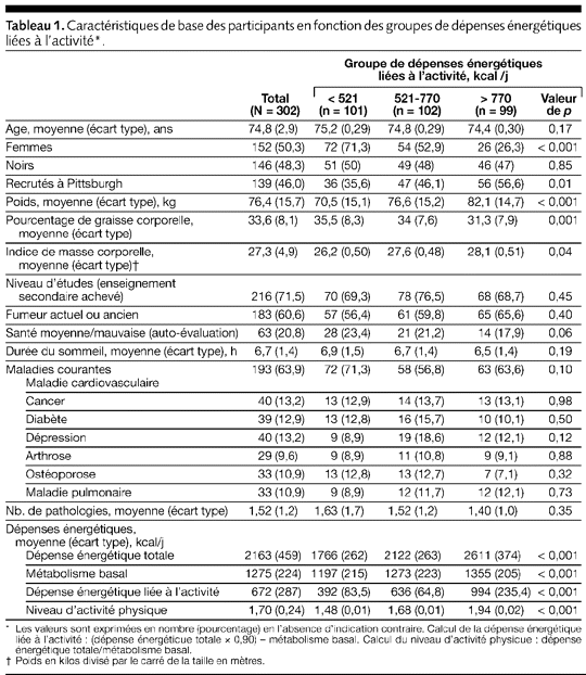 Table 1