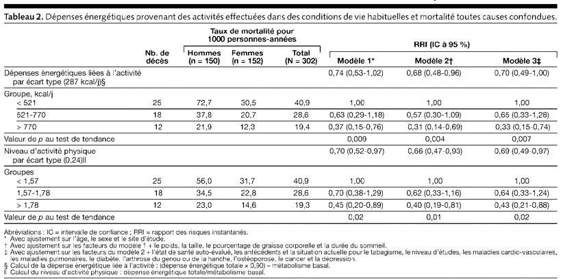 Table 2