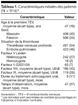 Table 1