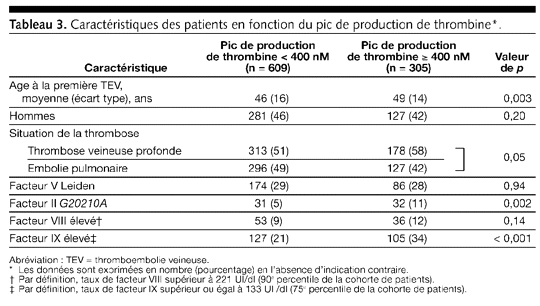 Table 3