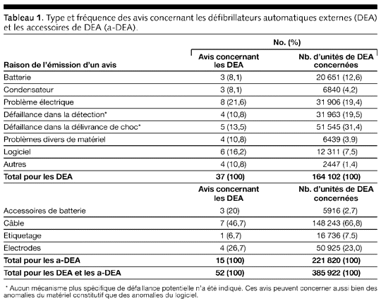 Table 1