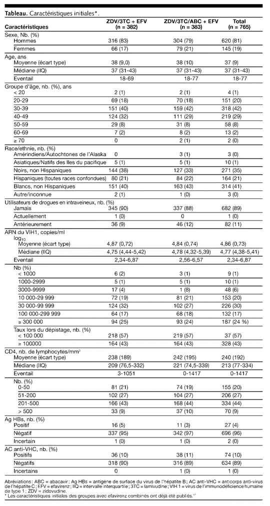 Table 1