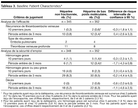 Table 3