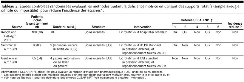 Table 3