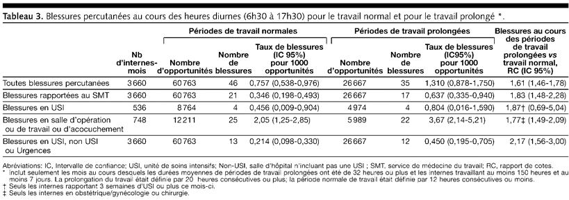 Table 3