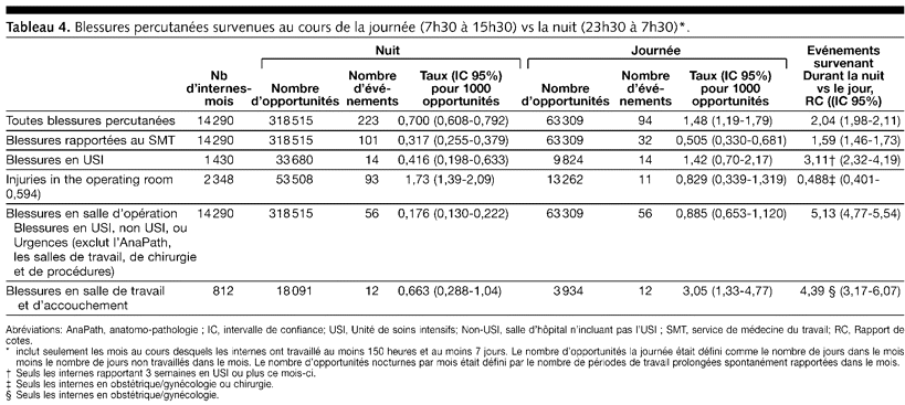 Table 4