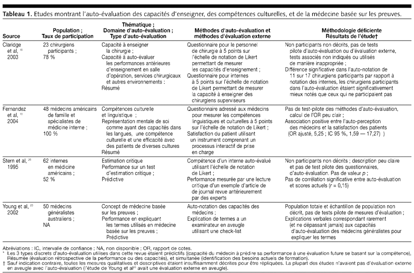 Table 1