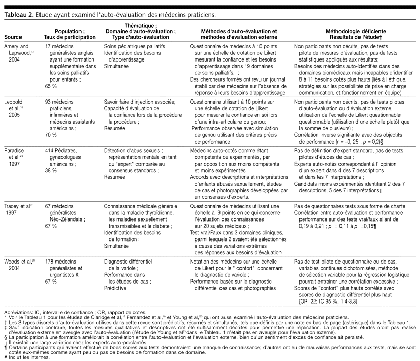 Table 2