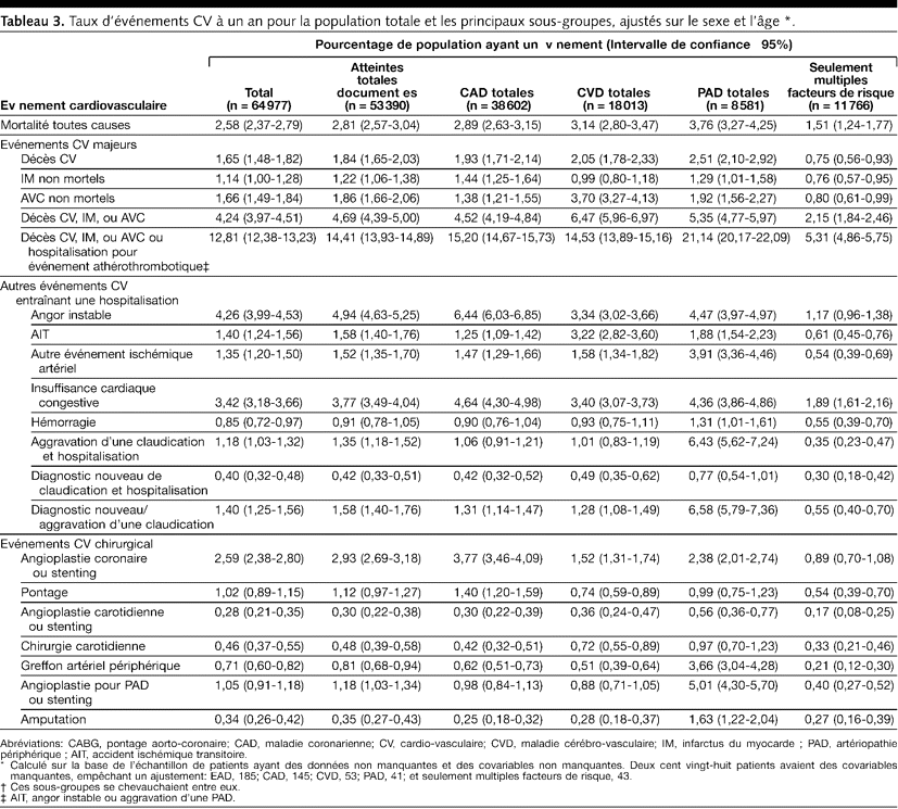 Table 3