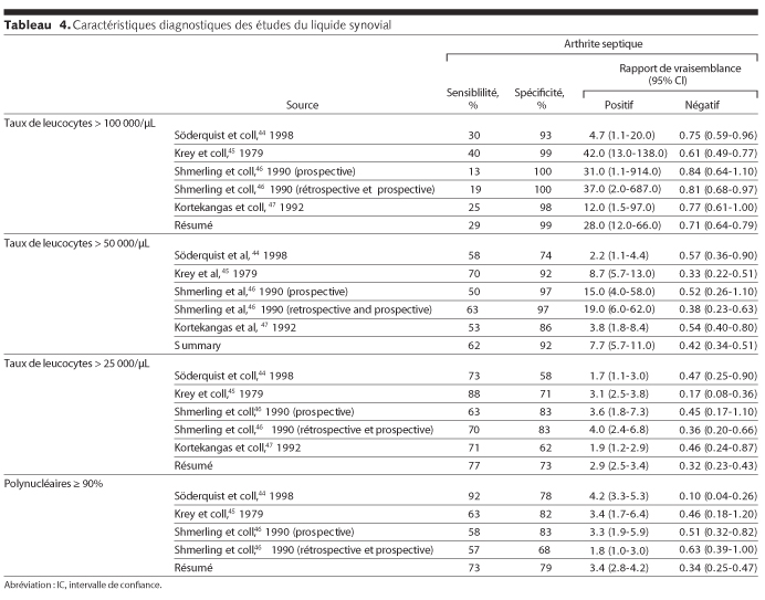 Table 4